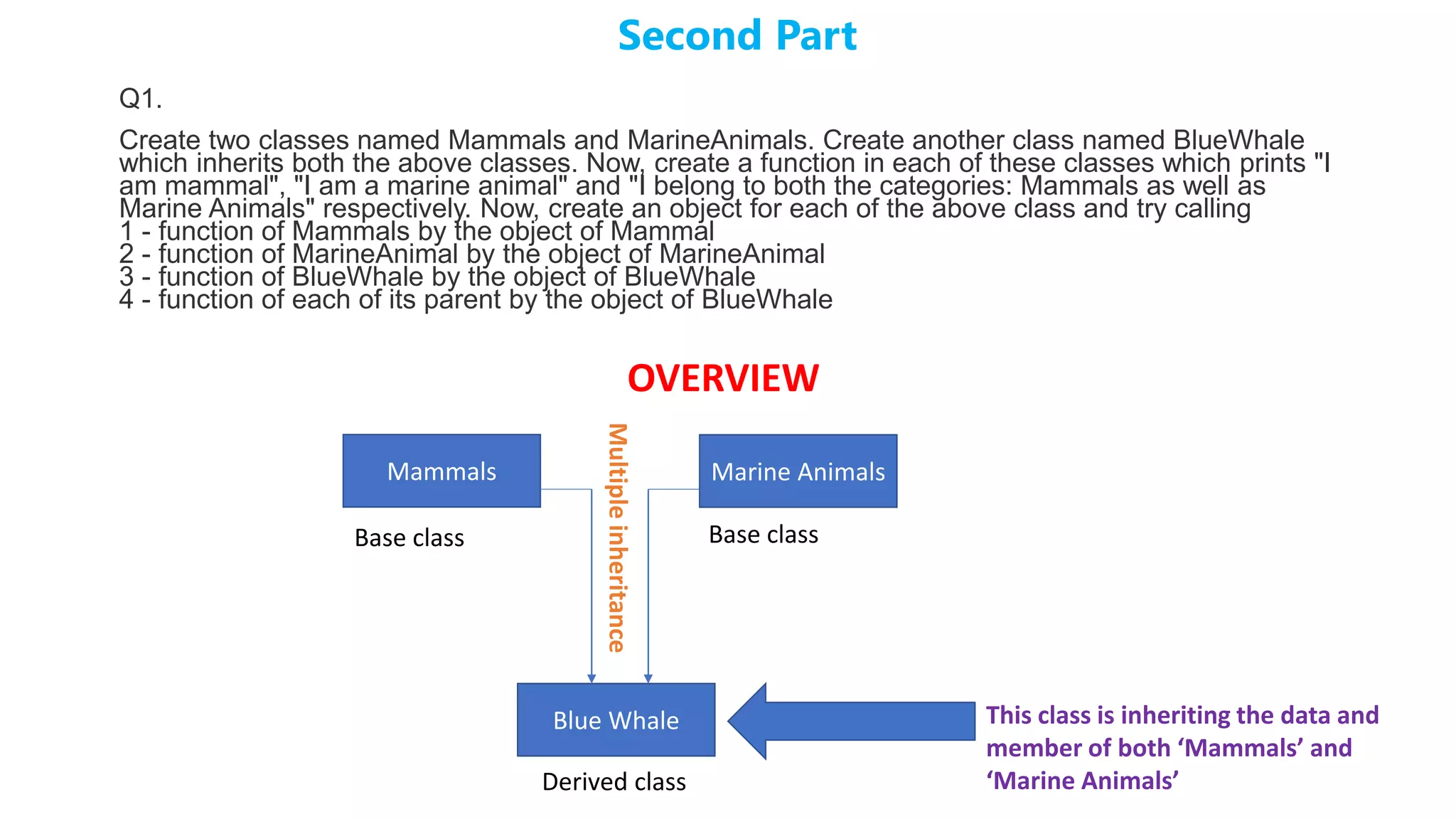 Second Part
Q1.
Create two classes named Mammals and MarineAnimals. Create another class named BlueWhale
which inherits both the above classes. Now, create a function in each of these classes which prints "I
am mammal", "I am a marine animal" and "I belong to both the categories: Mammals as well as
Marine Animals" respectively. Now, create an object for each of the above class and try calling
1 - function of Mammals by the object of Mammal
2 - function of MarineAnimal by the object of MarineAnimal
3 - function of BlueWhale by the object of BlueWhale
4 - function of each of its parent by the object of BlueWhale
OVERVIEW
Mammals Marine Animals
Base class Base class
Blue Whale
Derived class
This class is inheriting the data and
member of both ‘Mammals’ and
‘Marine Animals’
Multiple
inheritance
 