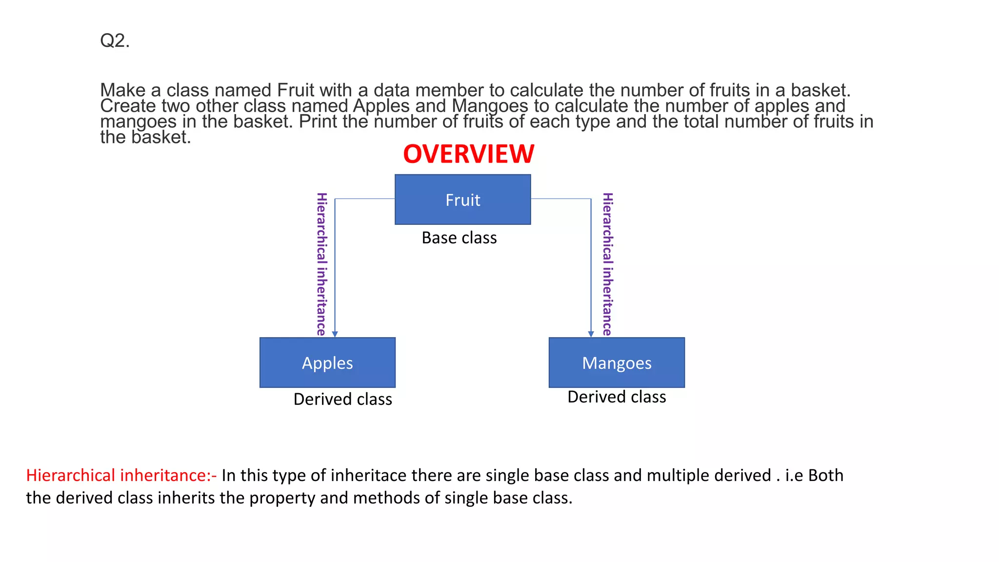 Q2.
Make a class named Fruit with a data member to calculate the number of fruits in a basket.
Create two other class named Apples and Mangoes to calculate the number of apples and
mangoes in the basket. Print the number of fruits of each type and the total number of fruits in
the basket.
OVERVIEW
Fruit
Apples Mangoes
Base class
Derived class Derived class
Hierarchical
inheritance
Hierarchical
inheritance
Hierarchical inheritance:- In this type of inheritace there are single base class and multiple derived . i.e Both
the derived class inherits the property and methods of single base class.
 