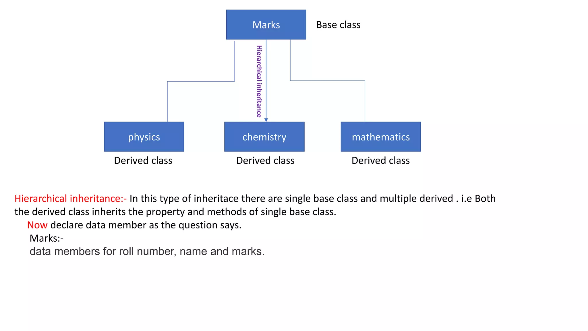Marks
physics chemistry mathematics
Base class
Derived class Derived class Derived class
Hierarchical
inheritance
Hierarchical inheritance:- In this type of inheritace there are single base class and multiple derived . i.e Both
the derived class inherits the property and methods of single base class.
Now declare data member as the question says.
Marks:-
data members for roll number, name and marks.
 