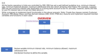 Q.6
All the banks operating in India are controlled by RBI. RBI has set a well defined guideline (e.g. minimum interest
rate, minimum balance allowed, maximum withdrawal limit etc) which all banks must follow. For example, suppose
RBI has set minimum interest rate applicable to a saving bank account to be 4% annually; however, banks are free
to use 4% interest rate or to set any rates above it.
Write a program to implement bank functionality in the above scenario. Note: Create few classes namely Customer,
Account, RBI (Base Class) and few derived classes (SBI, ICICI, PNB etc). Assume and implement required member
variables and functions in each class
RBI
OVERVIEW
SBI ICICI PNB
Hierarchical inheritance
RBI
Declare variable minimum interest rate, minimum balance allowed, maximum
withdrawal limit
And declare function to define this variable.
 