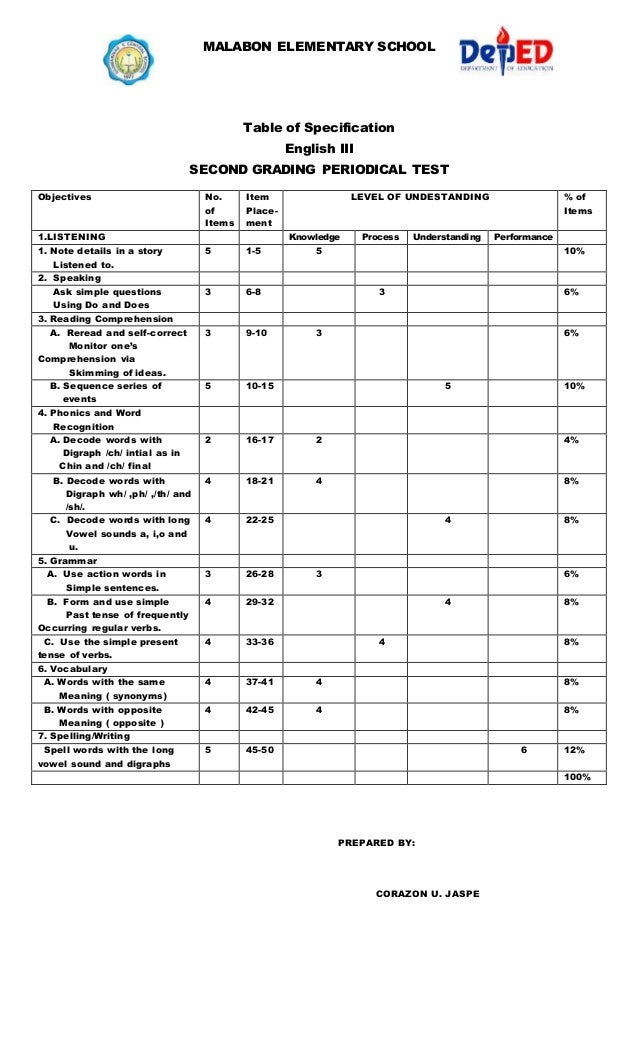 Table Of Specification Math