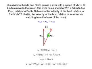 Ques) A boat heads due North across a river with a speed of Vbr = 10
km/h relative to the water. The river has a speed of VrE = 5 km/h due
East, relative to Earth. Determine the velocity of the boat relative to
Earth VbE? (that is, the velocity of the boat relative to an observer
watching from the bank of the river).
 