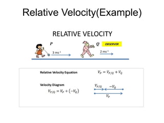 Relative Velocity(Example)
 