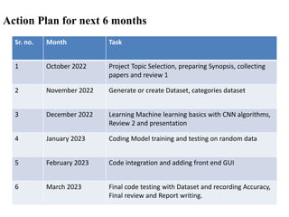 Action Plan for next 6 months
Sr. no. Month Task
1 October 2022 Project Topic Selection, preparing Synopsis, collecting
papers and review 1
2 November 2022 Generate or create Dataset, categories dataset
3 December 2022 Learning Machine learning basics with CNN algorithms,
Review 2 and presentation
4 January 2023 Coding Model training and testing on random data
5 February 2023 Code integration and adding front end GUI
6 March 2023 Final code testing with Dataset and recording Accuracy,
Final review and Report writing.
 