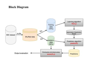 Block Diagram
 