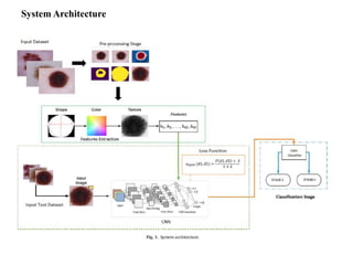 System Architecture
 