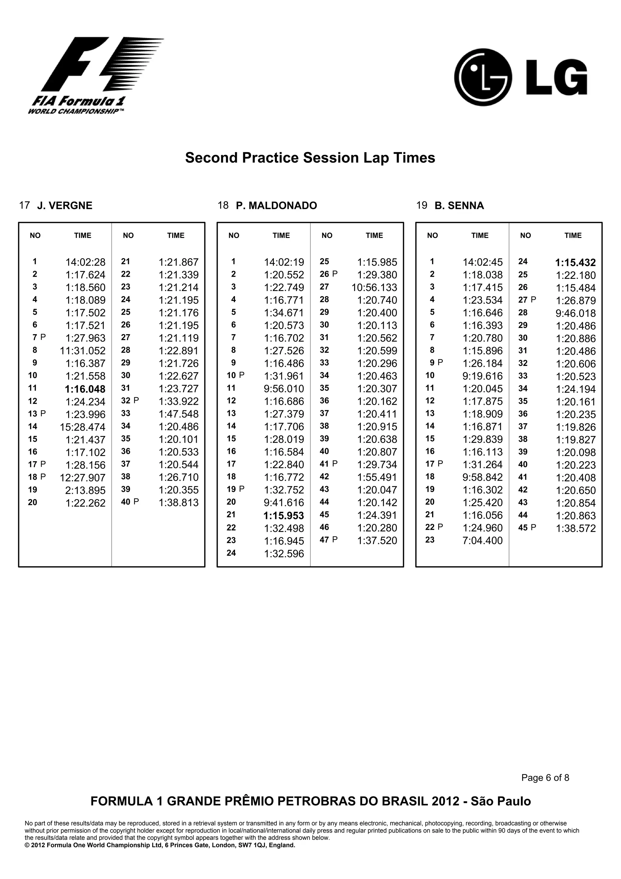 Second Practice Session Lap Times


17 J. VERGNE                                                            18 P. MALDONADO                                                           19 B. SENNA

 NO               TIME              NO               TIME                   NO              TIME               NO              TIME                   NO               TIME              NO               TIME


  1           14:02:28              21            1:21.867                   1           14:02:19             25           1:15.985                    1            14:02:45             24           1:15.432
  2           1:17.624              22            1:21.339                   2           1:20.552             26 P         1:29.380                    2            1:18.038             25           1:22.180
  3           1:18.560              23            1:21.214                   3           1:22.749             27          10:56.133                    3            1:17.415             26           1:15.484
  4           1:18.089              24            1:21.195                   4           1:16.771             28           1:20.740                    4            1:23.534             27 P         1:26.879
  5           1:17.502              25            1:21.176                   5           1:34.671             29           1:20.400                    5            1:16.646             28           9:46.018
  6           1:17.521              26            1:21.195                   6           1:20.573             30           1:20.113                    6            1:16.393             29           1:20.486
  7P          1:27.963              27            1:21.119                   7           1:16.702             31           1:20.562                    7            1:20.780             30           1:20.886
  8          11:31.052              28            1:22.891                   8           1:27.526             32           1:20.599                    8            1:15.896             31           1:20.486
  9           1:16.387              29            1:21.726                   9           1:16.486             33           1:20.296                    9P           1:26.184             32           1:20.606
 10           1:21.558              30            1:22.627                 10 P          1:31.961             34           1:20.463                   10            9:19.616             33           1:20.523
 11           1:16.048              31            1:23.727                 11            9:56.010             35           1:20.307                   11            1:20.045             34           1:24.194
 12           1:24.234              32 P          1:33.922                 12            1:16.686             36           1:20.162                   12            1:17.875             35           1:20.161
 13 P         1:23.996              33            1:47.548                 13            1:27.379             37           1:20.411                   13            1:18.909             36           1:20.235
 14          15:28.474              34            1:20.486                 14            1:17.706             38           1:20.915                   14            1:16.871             37           1:19.826
 15           1:21.437              35            1:20.101                 15            1:28.019             39           1:20.638                   15            1:29.839             38           1:19.827
 16           1:17.102              36            1:20.533                 16            1:16.584             40           1:20.807                   16            1:16.113             39           1:20.098
 17 P         1:28.156              37            1:20.544                 17            1:22.840             41 P         1:29.734                   17 P          1:31.264             40           1:20.223
 18 P        12:27.907              38            1:26.710                 18            1:16.772             42           1:55.491                   18            9:58.842             41           1:20.408
 19           2:13.895              39            1:20.355                 19 P          1:32.752             43           1:20.047                   19            1:16.302             42           1:20.650
 20           1:22.262              40 P          1:38.813                 20            9:41.616             44           1:20.142                   20            1:25.420             43           1:20.854
                                                                           21            1:15.953             45           1:24.391                   21            1:16.056             44           1:20.863
                                                                           22            1:32.498             46           1:20.280                   22 P          1:24.960             45 P         1:38.572
                                                                           23            1:16.945             47 P         1:37.520                   23            7:04.400
                                                                           24            1:32.596




                                                                                                                                                                                          Page 6 of 8

                        FORMULA 1 GRANDE PRÊMIO PETROBRAS DO BRASIL 2012 - São Paulo
No part of these results/data may be reproduced, stored in a retrieval system or transmitted in any form or by any means electronic, mechanical, photocopying, recording, broadcasting or otherwise
without prior permission of the copyright holder except for reproduction in local/national/international daily press and regular printed publications on sale to the public within 90 days of the event to which
the results/data relate and provided that the copyright symbol appears together with the address shown below.
© 2012 Formula One World Championship Ltd, 6 Princes Gate, London, SW7 1QJ, England.
 