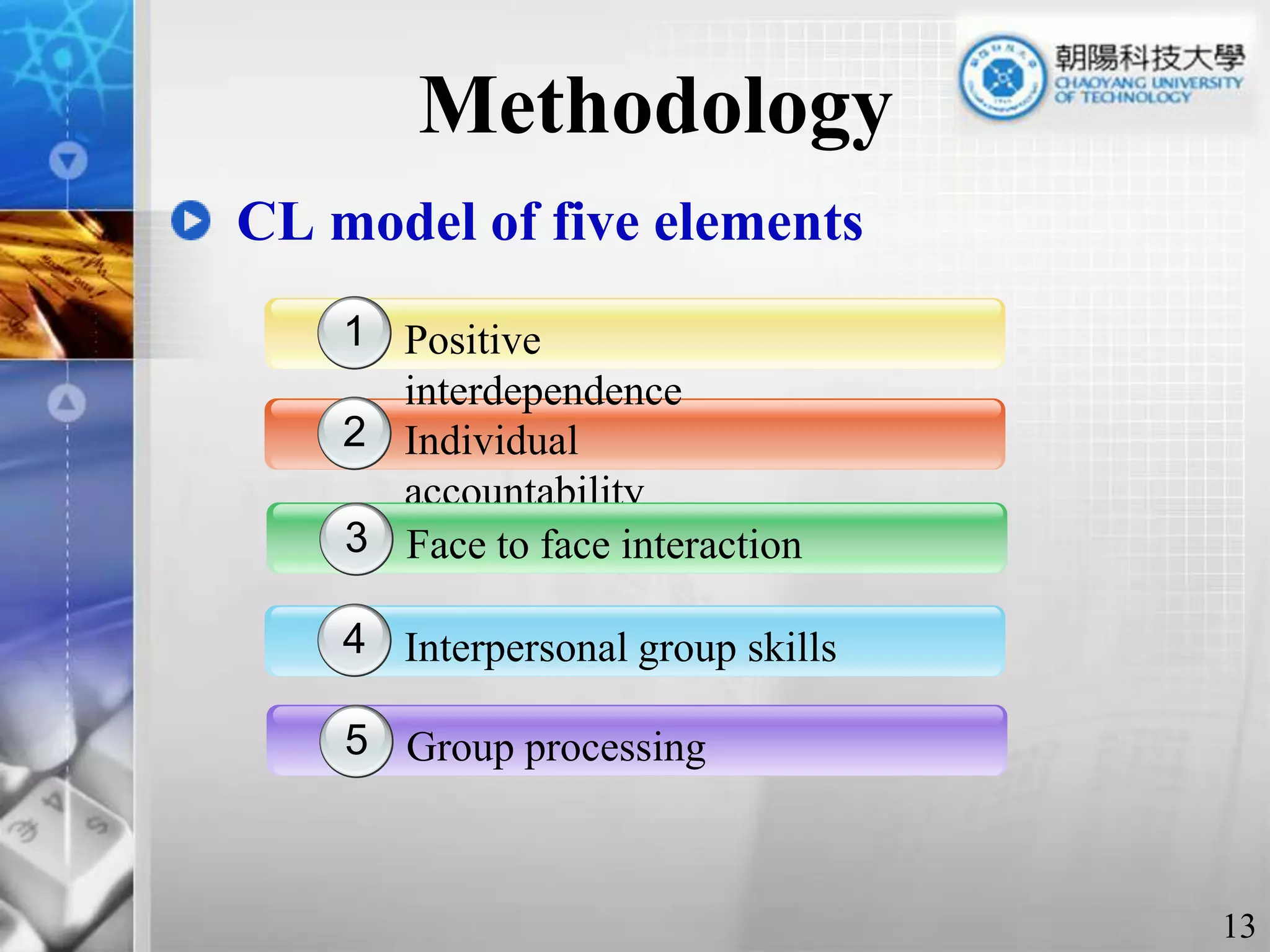 Methodology11Positive interdependence 12Individual accountability 3Face to face interaction4Interpersonal group skills5Group processing CL model of five elements 13