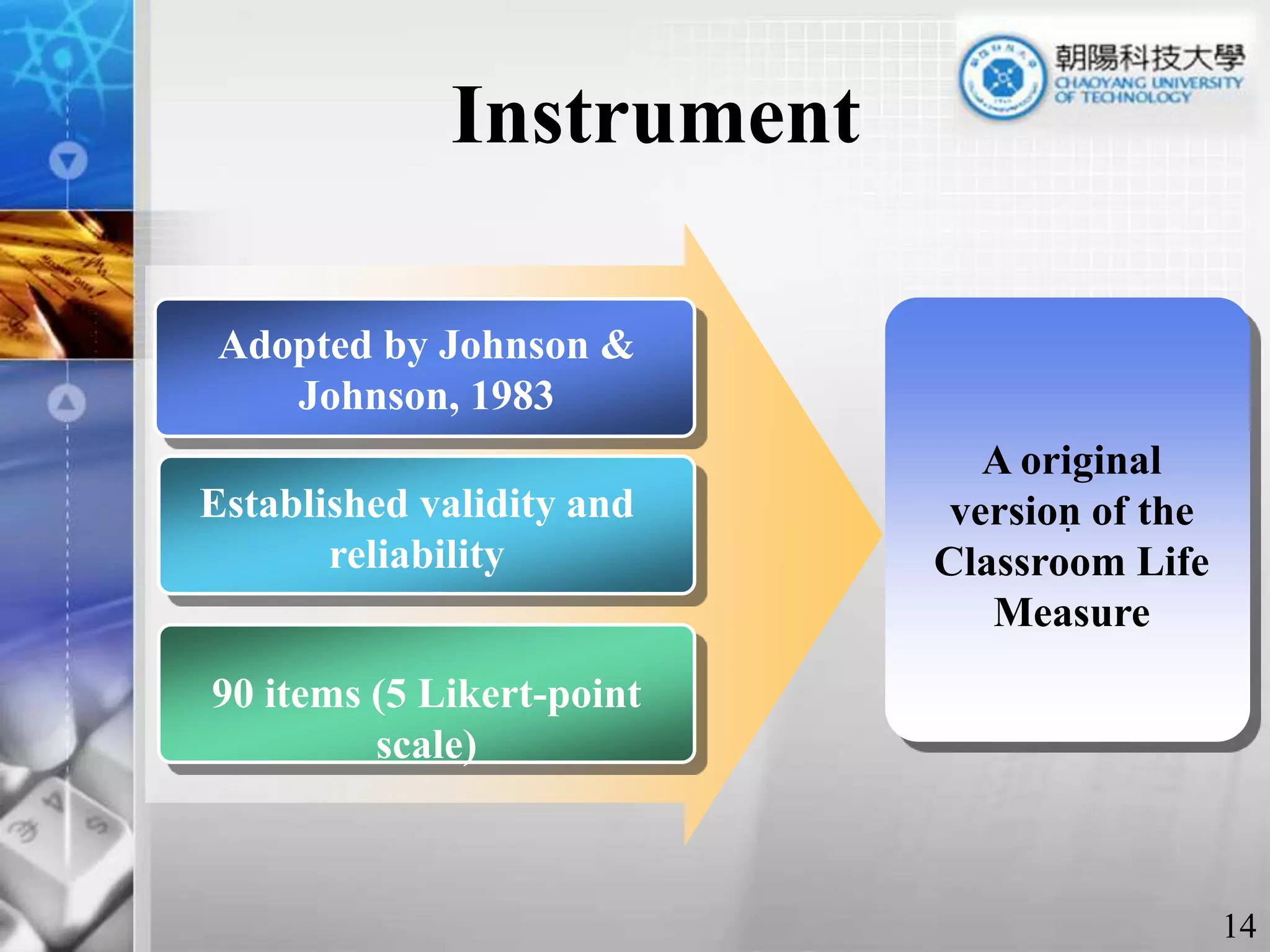 Instrument.Adopted by Johnson & Johnson, 1983A original version of the Classroom Life Measure Established validity and reliability90 items (5 Likert-point scale)14