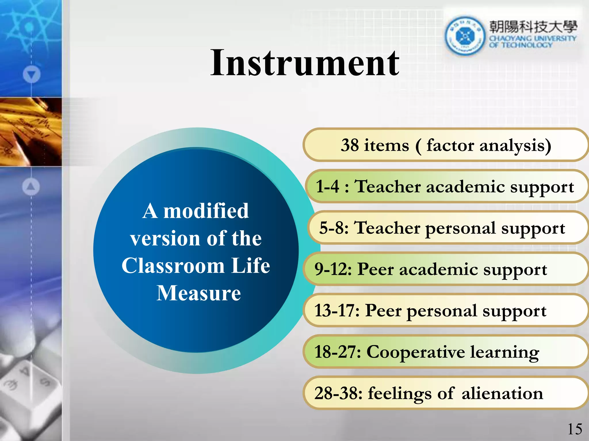 Instrument38 items ( factor analysis)1-4 : Teacher academic support A modified version of the Classroom Life Measure5-8: Teacher personal support9-12: Peer academic support13-17: Peer personal support 18-27: Cooperative learning28-38: feelings of alienation15