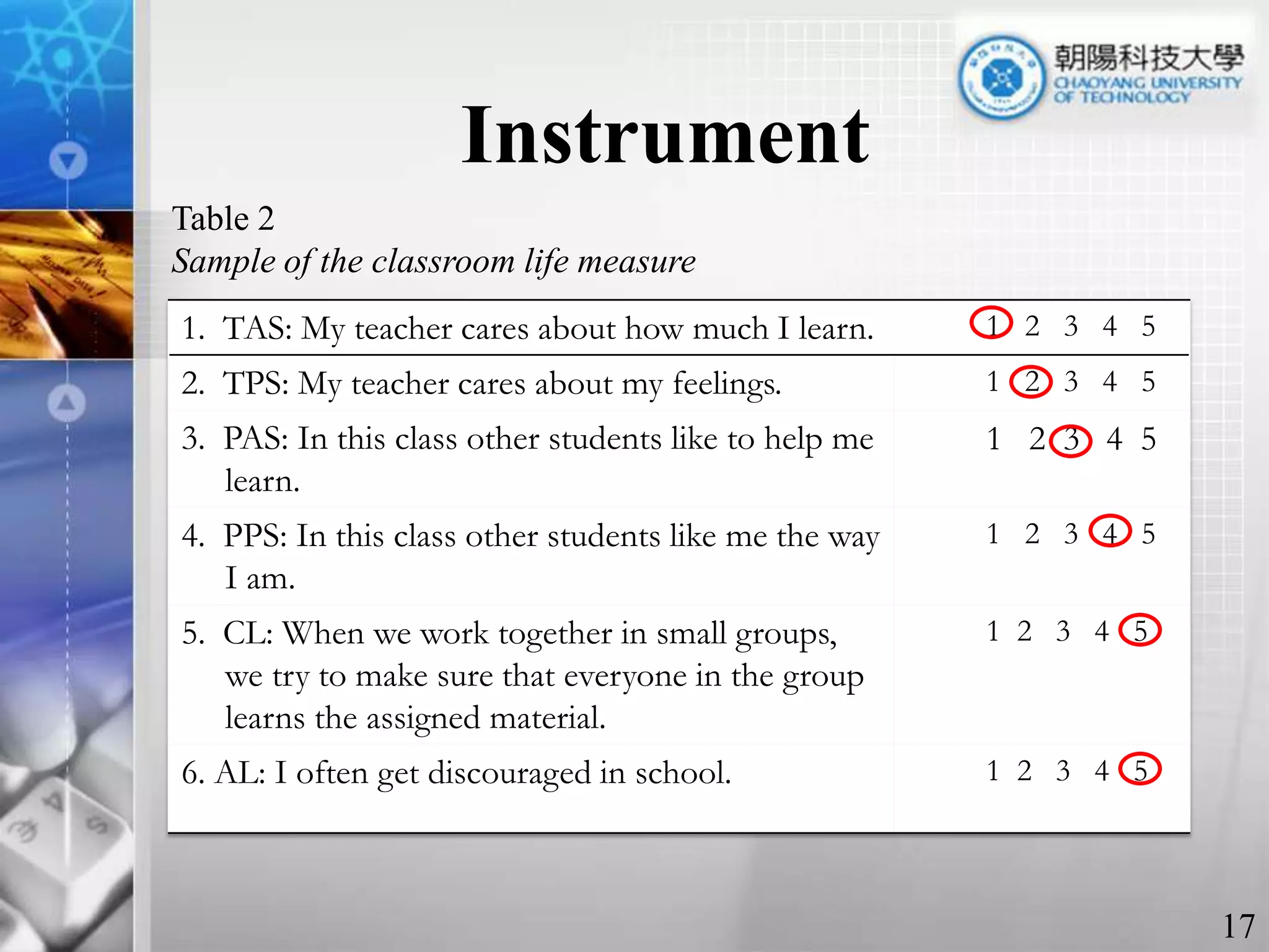 InstrumentTable 2Sample of classroom life measure questionnaire  Table 2Sample of the classroom life measure  17