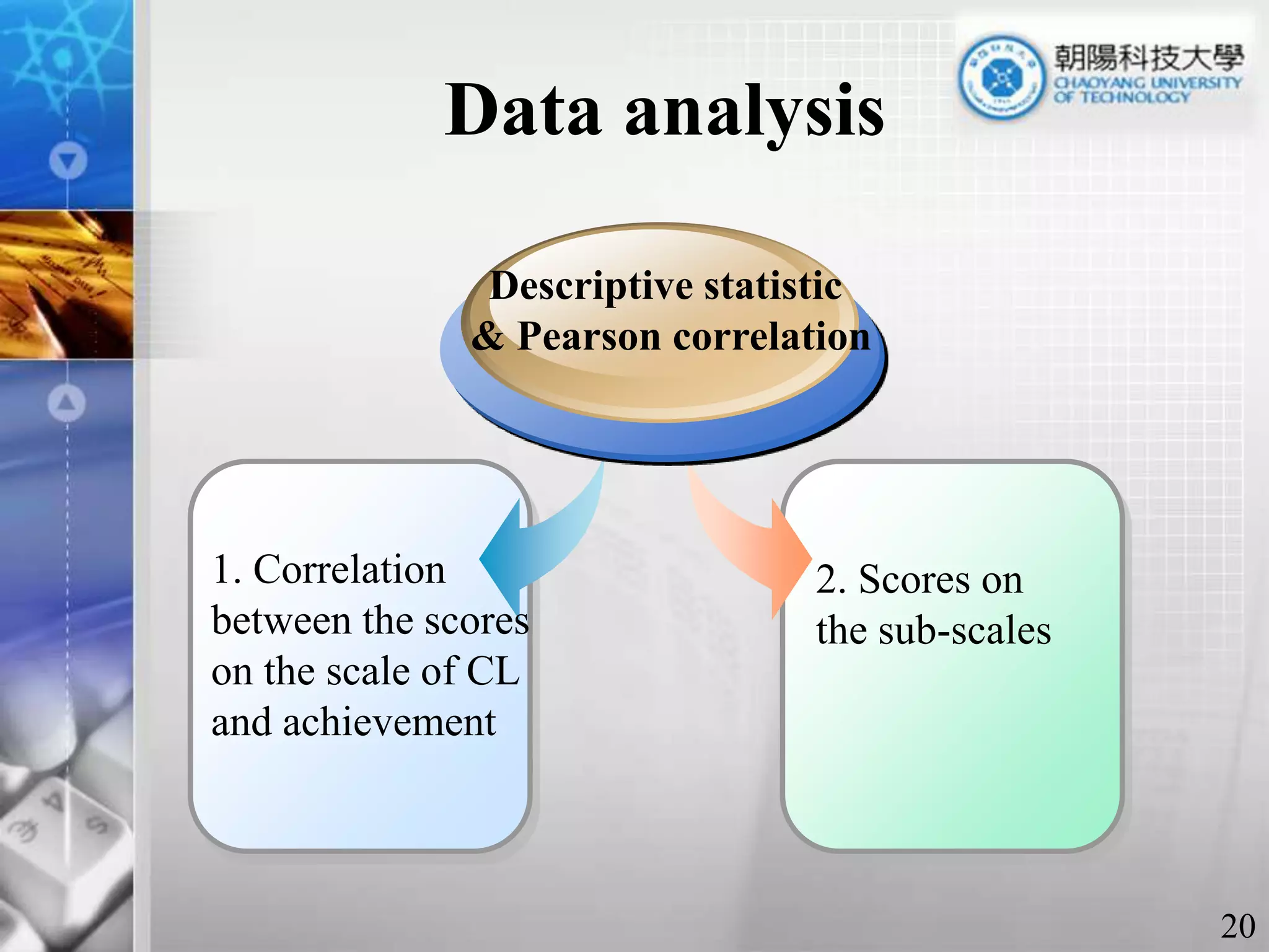 Data analysis Descriptive statistic & Pearson correlation1. Correlation between the scores on the scale of CL and achievement2. Scores on the sub-scales 20