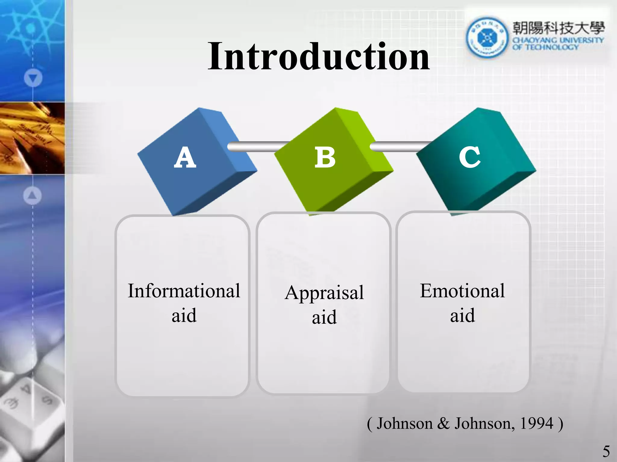 IntroductionABCInformationalaidEmotionalaidAppraisalaid( Johnson & Johnson, 1994 ) 5
