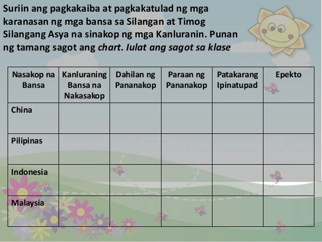 Kanluraning Bansa Na Nakasakop Sa Malaysia Asya gawain 4 hanggang gawain 9