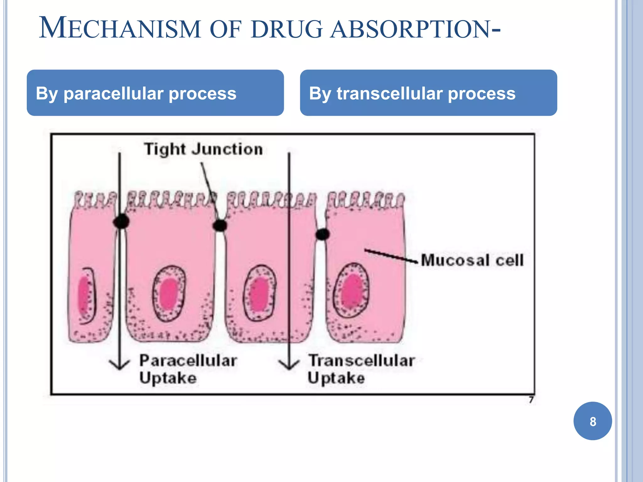Nasal Drug Delivery System | PPTX
