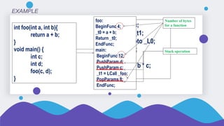 Three address code generation | PPTX | Programming Languages | Computing