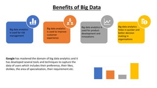 Big data analytics
is used for risk
management
Big data analytics
is used to improve
customer
experience
Big data analytics is
used for product
development and
innovations
Big data analytics
helps in quicker and
better decision
making in
organizations
Google has mastered the domain of big data analytics and it
has developed several tools and techniques to capture the
data of users which includes their preference, their likes,
dislikes, the area of specialization, their requirement etc.
Benefits of Big Data
 