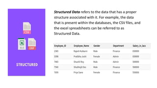 Structured Data refers to the data that has a proper
structure associated with it. For example, the data
that is present within the databases, the CSV files, and
the excel spreadsheets can be referred to as
Structured Data.
 