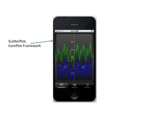 ScaPerPlot,	
  
CorePlot	
  Framework	
  	
  
 