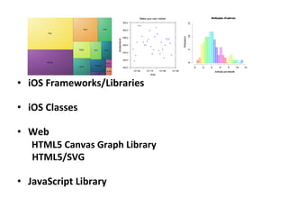 •  iOS	
  Frameworks/Libraries	
  
                    	
  
•  iOS	
  Classes	
  	
  	
  	
  	
  	
  	
  	
  	
  	
  	
  	
  	
  	
  	
  	
  	
  	
  	
  	
  	
  	
  	
  	
  	
  	
  	
  	
  	
  	
  	
  	
  	
  	
  	
  	
  	
  	
  	
  	
  	
  	
  	
  	
  	
  	
  	
  	
  	
  	
  	
  	
  	
  	
  	
  	
  	
  	
  	
  	
  	
  	
  	
  	
  	
  	
  	
  	
  	
  	
  	
  	
  	
  	
  	
  	
  	
  	
  	
  	
  	
  	
  	
  	
  	
  	
  	
  
                    	
  
•  Web	
  
   	
  HTML5	
  Canvas	
  Graph	
  Library	
  	
  	
  	
  	
  	
  	
  	
  	
  	
  	
  	
  	
  	
  	
  	
  	
  	
  	
  	
  	
  	
  	
  	
  	
  	
  	
  	
  	
  	
  	
  	
  	
  	
  	
  	
  	
  	
  	
  	
  	
  	
  	
  	
  	
  	
  	
  	
  	
  	
  	
  	
  	
  	
  	
  	
  	
  
    	
  HTML5/SVG	
  	
  	
  	
  	
  	
  	
  	
  	
  	
  	
  	
  	
  	
  	
  	
  	
  	
  	
  	
  	
  	
  	
  	
  	
  	
  	
  	
  	
  	
  	
  	
  	
  	
  	
  	
  	
  	
  	
  	
  	
  	
  	
  	
  	
  	
  	
  	
  	
  	
  	
  	
  	
  	
  	
  	
  	
  	
  	
  	
  	
  	
  	
  	
  	
  	
  	
  	
  	
  	
  	
  	
  	
  	
  	
  	
  	
  	
  	
  	
  	
  	
  	
  	
  	
  	
  	
  	
  	
  	
  	
  	
  	
  	
  
                    	
  
•  JavaScript	
  Library	
  	
  	
  	
  	
  	
  	
  	
  
 