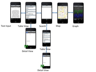 Text	
  Input	
     Table	
  View	
              Search	
             Map	
     Graph	
  




                             M	
  
                                                  Table	
  View	
  
                          Detail	
  View	
  




                                                   M	
  
                                               Detail	
  View	
  
 