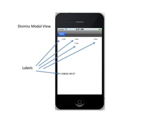 Dismiss	
  Modal	
  View	
  




   Labels	
  	
  
 