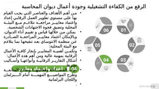 ‫إ‬
‫معايير‬ ‫واعتماد‬ ‫عداد‬
‫للمراجعة‬
•
‫من‬
‫أ‬
‫ال‬ ‫هم‬
‫أ‬
‫القيام‬ ‫يجب‬ ‫التي‬ ‫والعناصر‬ ‫هداف‬
‫الرقابي‬ ‫العمل‬ ‫تطوير‬ ‫مستوي‬ ‫على‬ ‫بها‬
‫إ‬
‫عداد‬
‫البيئة‬ ‫مع‬ ‫تتالءم‬ ‫مراجعة‬ ‫معايير‬ ‫واعتماد‬
.‫الشخصية‬ ‫االجتهادات‬ ‫فجوة‬ ‫وتضيق‬ ‫المحلية‬
•
‫ي‬
‫تقييم‬ ‫و‬ ‫قياس‬ ‫خاللها‬ ‫من‬ ‫مكن‬
‫أ‬
،‫الديوان‬ ‫داء‬
‫الصادرة‬ ‫المراجعة‬ ‫معايير‬ ‫اعتماد‬ ‫وباإلمكان‬
‫يتالءم‬ ‫بما‬ ‫تنقيحها‬ ‫بعد‬ ‫االنتوساي‬ ‫منظمة‬ ‫عن‬
:‫المحلية‬ ‫البيئة‬ ‫مع‬
•
‫األعمال‬ ‫كافة‬ ‫بإنجاز‬ ‫المعايير‬ ‫أهمية‬ ‫وتكمن‬
‫ومن‬ ‫عالية‬ ‫بمهنية‬ ‫الرقابية‬
‫أ‬
:‫األعمال‬ ‫هذه‬ ‫هم‬
•
‫أ‬
‫وأساليب‬ ‫وأنواعها‬ ‫الرقابية‬ ‫التقارير‬ ‫شكال‬
‫نشرها‬
•
‫آل‬
‫المتابعة‬ ‫ونماذج‬ ‫وفعاليتها‬ ‫المساءلة‬ ‫يات‬
‫البرلمان‬ ‫أمام‬ ‫المهمة‬ ‫المواضيع‬ ‫وطرح‬
‫البرلمانية‬ ‫واللجان‬
•
.
06 01
INSERT
YOUR
TEXT
02
03
04
INSERT
EXT
05
INSERT
YOUR
TEXT
04
10/07/202410
‫وجودة‬ ‫التشغيلية‬ ‫الكفاءة‬ ‫من‬ ‫الرفع‬
‫أ‬
‫المحاسبة‬ ‫ديوان‬ ‫عمال‬
 