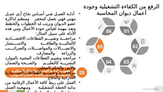 ‫ر‬22‫تطوي‬
‫أ‬
‫ة‬22‫الميكن‬ ‫وإدخال‬ ‫ل‬22‫العم‬ ‫ه‬22‫دل‬
‫الديوان‬ ‫أعمال‬ ‫ة‬22‫بكاف‬ ‫ة‬22‫األلي‬ ‫م‬22‫والنظ‬
.‫واإلدارية‬ ‫الفنية‬
•
‫ل‬
‫عم‬ ‫ي‬
‫أ‬ ‫نجاح‬ ‫اس‬
‫أس‬ ‫ي‬
‫ه‬ ‫ل‬
‫العم‬ ‫ة‬
‫أدل‬
‫لذاكرة‬ ‫ومنظم‬ ‫كمحفز‬ ‫تعمل‬ ‫فهي‬ ‫مهني‬
‫ط‬
‫ط‬‫والخ‬ ‫الخطوات‬ ‫ه‬
‫ل‬ ‫ب‬
‫ت‬‫وتر‬ ‫الديوان‬ ‫و‬
‫ض‬‫ع‬
‫هذه‬ ‫ومن‬ ‫األعمال‬ ‫جودة‬ ‫لقياس‬ ‫مهمة‬ ‫وتعد‬
:‫المثال‬ ‫سبيل‬ ‫على‬ ‫األدلة‬
•
‫االقتصادية‬ ‫القطاعات‬ ‫وتقييم‬ ‫مراجعة‬
‫واالستثمار‬ ‫والطاقة‬ ‫كالمالية‬
‫والضرائب‬ ‫والمواصالت‬ ‫واالتصاالت‬
.‫والمصارف‬ ‫والزراعة‬
•
‫بالموارد‬ ‫المعنية‬ ‫القطاعات‬ ‫وتقييم‬ ‫مراجعة‬
‫والضمان‬ ‫والصحة‬ ‫كالتعليم‬ ‫البشرية‬
.‫المحلي‬ ‫والحكم‬ ‫واألمن‬
•
‫السيادية‬ ‫القطاعات‬ ‫وتقييم‬ ‫مراجعة‬
.‫والدفاع‬ ‫الخارجية‬
•
‫ن‬
‫م‬ ‫ة‬
‫ي‬‫الرقاب‬ ‫األعمال‬ ‫ة‬
‫ف‬‫كا‬ ‫ط‬
‫ب‬‫ر‬ ‫ى‬
‫ل‬‫ع‬ ‫ل‬
‫م‬‫الع‬
‫العمل‬ ‫ومنهجية‬ ‫التشغيلية‬ ‫الخطة‬ ‫بداية‬
06 01
02
03
04
05
05
10/07/202411
‫وجودة‬ ‫التشغيلية‬ ‫الكفاءة‬ ‫من‬ ‫الرفع‬
‫أ‬
‫المحاسبة‬ ‫ديوان‬ ‫عمال‬
 