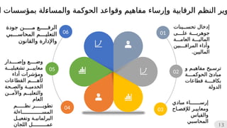 01
02
03
06
05
04
‫تحسينات‬ ‫إدخال‬
‫على‬ ‫جوهرية‬
‫العامة‬ ‫المالية‬
‫و‬
‫أ‬
‫المراقبين‬ ‫داء‬
.‫الماليين‬
‫و‬ ‫مفاهيم‬ ‫ترسيخ‬
‫مباد‬
‫ئ‬
‫الحوكمة‬
‫قطاعات‬ ‫بكافة‬
‫الدولة‬
‫مبادي‬ ‫إرساء‬
‫لإلفصاح‬ ‫ومعايير‬
‫والقياس‬
‫المحاسبي‬
‫نظم‬ ‫تطوير‬
‫المساءلة‬
‫ل‬
‫وتفعي‬ ‫ة‬
‫البرلماني‬
‫اللجان‬ ‫عمل‬
‫وإصدار‬ ‫وضع‬
‫تشغيلية‬ ‫معايير‬
‫أداء‬ ‫ومؤشرات‬
‫ل‬
‫أ‬
‫القطاعات‬ ‫هم‬
‫ة‬‫الخدمي‬
‫و‬
‫حة‬‫الص‬
‫واألمن‬ ‫والتعليم‬
‫العام‬
‫جودة‬ ‫من‬ ‫الرفع‬
‫المحاسبي‬ ‫التعليم‬
‫والقانون‬ ‫واإلدارة‬
13
‫و‬ ‫الرقابية‬ ‫النظم‬ ‫وير‬
‫إ‬
‫ا‬ ‫بمؤسسات‬ ‫لة‬
‫ء‬‫والمسا‬ ‫الحوكمة‬ ‫وقواعد‬ ‫مفاهيم‬ ‫رساء‬
 