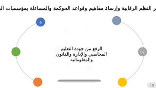 02
6
19
‫التعليم‬ ‫جودة‬ ‫من‬ ‫الرفع‬
‫والقانون‬ ‫واإلدارة‬ ‫المحاسبي‬
‫والمعلوماتية‬
‫و‬ ‫الرقابية‬ ‫النظم‬ ‫ر‬
‫إ‬
‫الد‬ ‫بمؤسسات‬ ‫لة‬
‫ء‬‫والمسا‬ ‫الحوكمة‬ ‫وقواعد‬ ‫مفاهيم‬ 
‫ء‬‫رسا‬
 