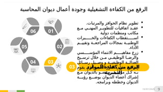 ‫الموارد‬ ‫كفاءة‬ ‫من‬ ‫الرفع‬
‫البشرية‬
06 01
02
03
04
05

.‫والمرتبات‬ ‫الحوافز‬ ‫نظام‬ ‫تطوير‬

‫اتفاقيات‬ ‫عقد‬
‫لل‬
‫تطوير‬
‫ال‬
‫مع‬ ‫مهني‬
‫دولية‬ ‫ومنظمات‬ ‫مكاتب‬

‫والخبرات‬ ‫الكفاءات‬ ‫استقطاب‬
‫الوطنية‬
‫وتقييم‬ ‫المراجعة‬ ‫بمجاالت‬
.‫األداء‬

‫المؤسسي‬ ‫االنتماء‬ ‫مفاهيم‬ ‫زرع‬
‫ترسيخ‬ ‫خالل‬ ‫من‬ ‫الوظيفي‬ ‫والرضا‬
‫رسائل‬ ‫وصيل‬ ‫و‬ ‫الوظيفية‬ ‫العدالة‬
‫يقوم‬ ‫الذي‬ ‫الكبير‬ ‫الدور‬ ‫بشأن‬ ‫إيجابية‬
‫بالديوان‬ ‫و‬
‫وعض‬ ‫ف‬
‫موظ‬ ‫ل‬
‫ك‬ ‫ه‬
‫ب‬
‫ع‬
‫م‬
‫إ‬
‫شرا‬
‫أ‬ ‫ك‬
‫بوضع‬ ‫الديوان‬ ‫عضاء‬
‫رؤية‬
.‫وبرامجه‬ ‫وخططه‬ ‫الديوان‬
03
10/07/2024 9
‫وجودة‬ ‫التشغيلية‬ ‫الكفاءة‬ ‫من‬ ‫الرفع‬
‫أ‬
‫المحاسبة‬ ‫ديوان‬ ‫عمال‬
 