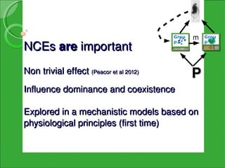 Grou   m   Grou

NCEs are important
                                         pI         p VII




Non trivial effect (Peacor et al 2012)          P
Influence dominance and coexistence

Explored in a mechanistic models based on 
physiological principles (first time)
 