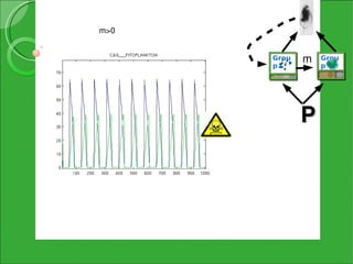 m>0


      Grou   m   Grou
                 p VII
      pI




             P
 