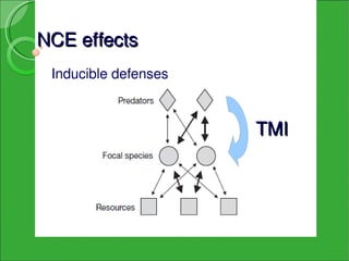 NCE effects
 Inducible defenses



                      TMI 
 