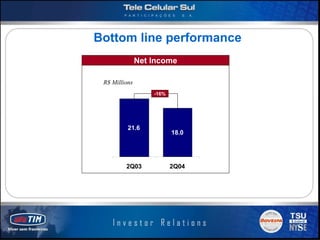 Bottom line performance
               Net Income

 R$ Millions
                   -16%




          21.6
                          18.0




         2Q03             2Q04




                                 Slide 14
 