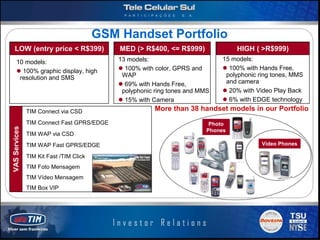 GSM Handset Portfolio
  LOW (entry price < R$399)                  MED (> R$400, <= R$999)               HIGH ( >R$999)
     10 models:                              13 models:                        15 models:
       100% graphic display, high              100% with color, GPRS and         100% with Hands Free,
      resolution and SMS                      WAP                               polyphonic ring tones, MMS
                                               69% with Hands Free,             and camera
                                              polyphonic ring tones and MMS      20% with Video Play Back
                                               15% with Camera                   6% with EDGE technology
               TIM Connect via CSD                       More than 38 handset models in our Portfolio
               TIM Connect Fast GPRS/EDGE                                  Photo
VAS Services




                                                                          Phones
               TIM WAP via CSD
               TIM WAP Fast GPRS/EDGE                                                       Video Phones

               TIM Kit Fast /TIM Click
               TIM Foto Mensagem
               TIM Vídeo Mensagem
               TIM Box VIP




                                                                                                     Slide 5
 