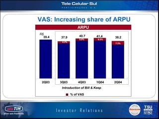 VAS: Increasing share of ARPU
                     ARPU
R$
  39.4   37.9         40.7       41.4    38.2
                      5.0%        6.2%
          4.3%
                                         7.3%




 2Q03    3Q03        4Q03        1Q04    2Q04
          Introduction of Bill & Keep

                 % of VAS




                                                Slide 8
 