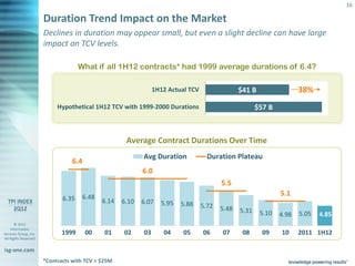 16

                       Duration Trend Impact on the Market
                       Declines in duration may appear small, but even a slight decline can have large
                       impact on TCV levels.

                                     What if all 1H12 contracts* had 1999 average durations of 6.4?

                                                                  1H12 Actual TCV                 $41 B                 38%
                            Hypothetical 1H12 TCV with 1999-2000 Durations                               $57 B



                                                       Average Contract Durations Over Time
                                                             Avg Duration             Duration Plateau
                                  6.4
                                                             6.0
                                                                                           5.5
                                        6.48
                                                                                                                 5.1
                              6.35             6.14   6.10   6.07    5.95   5.88    5.72   5.48   5.31    5.10   4.98   5.05   4.85
       © 2012
    Information
Services Group, Inc.          1999      00     01     02     03      04     05      06     07      08      09    10     2011 1H12
All Rights Reserved


isg-one.com
                       *Contracts with TCV > $25M
 