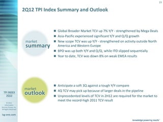 19


                         2Q12 TPI Index Summary and Outlook


                                                     Global Broader Market TCV up 7% Y/Y - strengthened by Mega Deals
                                                     Asia-Pacific experienced significant Y/Y and Q/Q growth
                           market                    New scope TCV was up Y/Y - strengthened on activity outside North
                           summary                    America and Western Europe
                                                     BPO was up both Y/Y and Q/Q, while ITO slipped sequentially
                                                     Year to date, TCV was down 8% on weak EMEA results




                                                     Anticipate a soft 3Q against a tough Y/Y compare
                          market                     4Q TCV may pick up because of larger deals in the pipeline
                          outlook                    Unprecedented levels of TCV in 2H12 are required for the market to
                                                      meet the record-high 2011 TCV result
       © 2012
    Information
Services Group, Inc.
All Rights Reserved


isg-one.com
                       *Contracts with TCV > $25M
 