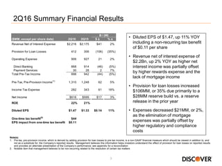 3
2Q16 Summary Financial Results
• Diluted EPS of $1.47, up 11% YOY
including a non-recurring tax benefit
of $0.11 per share
• Revenue net of interest expense of
$2.2Bn, up 2% YOY as higher net
interest income was partially offset
by higher rewards expense and the
lack of mortgage income
• Provision for loan losses increased
$106MM, or 35% due primarily to a
$28MM reserve build vs. a reserve
release in the prior year
• Expenses decreased $21MM, or 2%,
as the elimination of mortgage
expenses was partially offset by
higher regulatory and compliance
costs
Note(s)
1. Pre-tax, pre-provision income, which is derived by adding provision for loan losses to pre-tax income, is a non-GAAP financial measure which should be viewed in addition to, and
not as a substitute for, the Company’s reported results. Management believes this information helps investors understand the effect of provision for loan losses on reported results
and provides an alternate presentation of the Company’s performance; see appendix for a reconciliation
2. Notable item that management believes to be non-recurring related to the resolution of certain tax matters
($MM, except per share data) 2Q16 2Q15 $ ∆ % ∆
Revenue Net of Interest Expense $2,216 $2,175 $41 2%
Provision for Loan Losses 412 306 (106) (35%)
Operating Expense 906 927 21 2%
Direct Banking 868 914 (46) (5%)
Payment Services 30 28 2 7%
Total Pre-Tax Income 898 942 (44) (5%)
Pre-Tax, Pre-Provision Income(1)
1,310 1,248 62 5%
Income Tax Expense 282 343 61 18%
Net Income $616 $599 $17 3%
ROE 22% 21%
Diluted EPS $1.47 $1.33 $0.14 11%
One-time tax benefit(2)
$44
EPS impact from one-time tax benefit $0.11
B / (W)
 