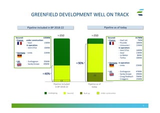 GREENFIELD DEVELOPMENT WELL ON TRACK
5
Pipeline included in BP 2018-22 Pipeline as of today
≃350
Pipeline included
in BP 2018-22
Pipeline as of
today
≃350
Undergoing Secured Under construction
13
Built up
77
≃90%
≃40%
Secured: 317MW
• France: - Vaa2 ext. 7MW
- Picardie 18MW
- Limousine I 15MW
in operation:
- Vent D’Est 16MW
- Vaa2 13MW
- Le Melier 8MW
- Torfou 18MW
• Germany in operation:
- Linda 22MW
• UK: - Evishagaran 47MW
- Sandy Knowe 49MW
- Creag Riabhach 79MW
- Craiggore 25MW
Secured: 135MW
• France: under construction:
- - Vaa2 13MW
in operation:
- Vent D’Est 16MW
• Germany - Linda 22MW
• UK: - Evishagaran 35MW
- Sandy Knowe 49MW
 