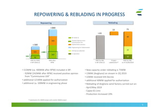 REPOWERING & REBLADING IN PROGRESS
6
• 153MW (ca. 400MW after RPW) included in BP:
- 92MW (242MW after RPW) received positive opinion
from “Commissione VIA”
• additional 121MW applied for authorization
• additional ca. 100MW in engineering phase
• New capacity under reblading is 75MW
• 13MW (Avigliano) on stream in 2Q 2019
• 22MW received VIA Decree
• additional 40MW applied for authorization
• Reblading of Avigliano wind factory carried out on:
- April/May 2019
- Capex €3.1mn
- Production increased 19%
(1) Substitution of a 30MW project with another 40MW project
MW for RPW
in BP 2018-22
MW after
RPW
≃880
Repowering Reblading
MW for RBL
in BP 2018-22
MW for RBL
as of 25/06/2019
13
≃380
In operation
VIA Decree obtained
Engineering for Authorization
10
≃65
75
Project
substitution(1)
≃400
153
Authorization process
242
92
22
Positive Opinion from
Commissione VIA
40
263
BP 2018-22
121
 