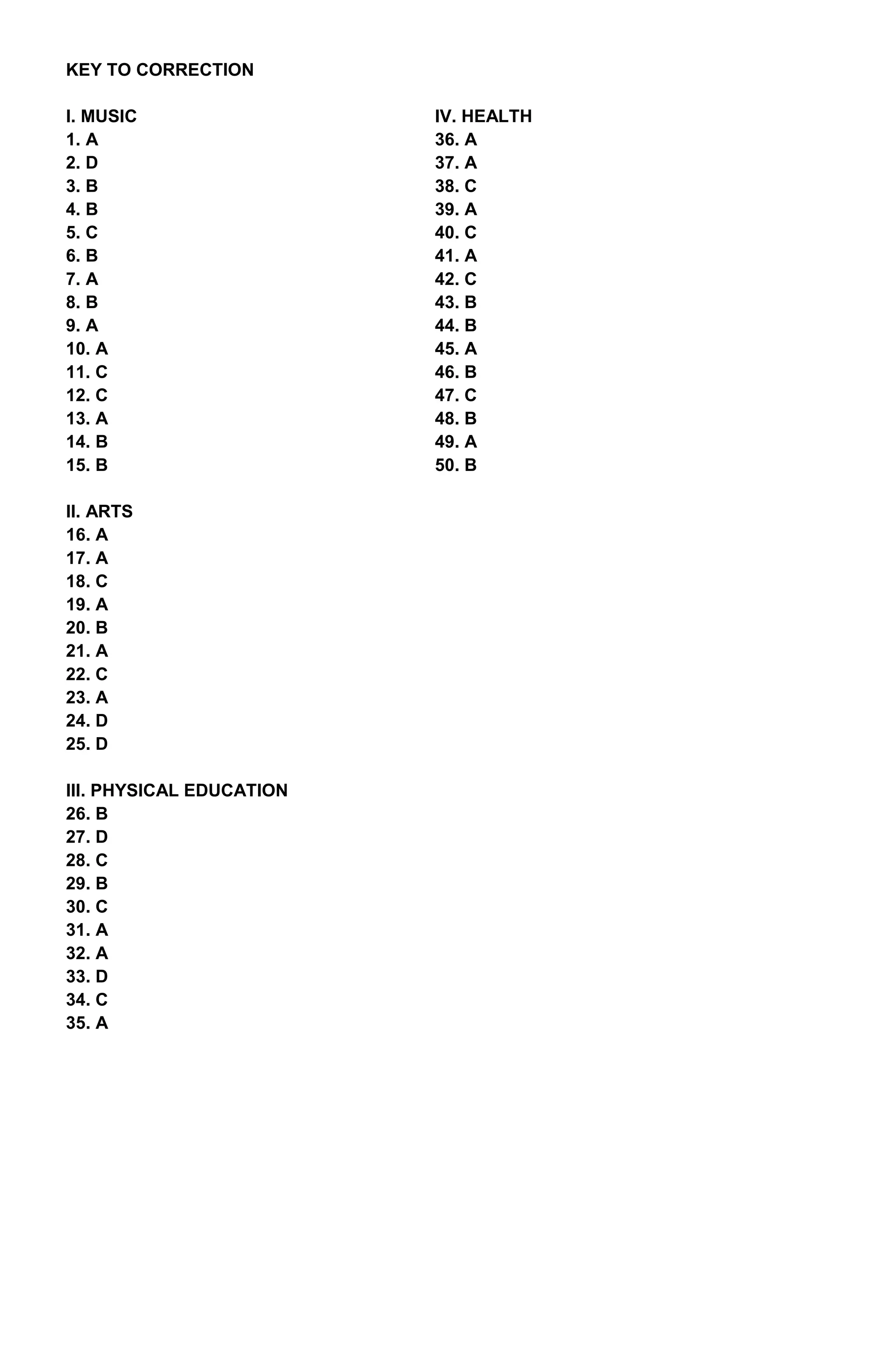 KEY TO CORRECTION
I. MUSIC IV. HEALTH
1. A 36. A
2. D 37. A
3. B 38. C
4. B 39. A
5. C 40. C
6. B 41. A
7. A 42. C
8. B 43. B
9. A 44. B
10. A 45. A
11. C 46. B
12. C 47. C
13. A 48. B
14. B 49. A
15. B 50. B
II. ARTS
16. A
17. A
18. C
19. A
20. B
21. A
22. C
23. A
24. D
25. D
III. PHYSICAL EDUCATION
26. B
27. D
28. C
29. B
30. C
31. A
32. A
33. D
34. C
35. A
 