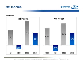 Net Income

US$ Million

              Net Income                  Net Margin




                     134
                                                  8.2%

     85                            6.4%
                            68                           4.7%




              (23)                        -2.0%


   1Q08       1Q09   2Q08   2Q09   1Q08   1Q09    2Q08   2Q09
 