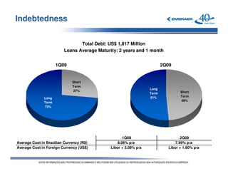 Indebtedness

                                Total Debt: US$ 1,817 Million
                         Loans Average Maturity: 2 years and 1 month


                     1Q09                                               2Q09


                              Short
                              Term
                                                                 Long
                               27%                                               Short
                                                                 Term
                                                                 51%             Term
              Long
                                                                                 49%
              Term
              73%




                                                    1Q09                          2Q09
Average Cost in Brazilian Currency (R$)          8.06% p/a                     7.99% p/a
Average Cost in Foreign Currency (US$)       Libor + 3.08% p/a             Libor + 1.80% p/a
 