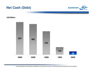 Net Cash (Debt)

US$ Million




              524    492
                            376


                                   122
                                           52
              2Q08   3Q08   4Q08   1Q09   2Q09
 