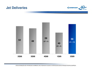 Jet Deliveries




                         59                     56
        52
                 48     (57 + 2)              (41 + 15)
                                     40
                                   (34 + 6)




       2Q08      3Q08   4Q08       1Q09        2Q09
 