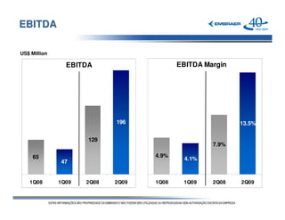 EBITDA

US$ Million

                EBITDA                    EBITDA Margin




                            196                           13.5%

                     129
                                                   7.9%

     65                            4.9%
                                            4.1%
              47


   1Q08       1Q09   2Q08   2Q09   1Q08    1Q09    2Q08   2Q09
 