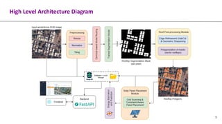Solar Rooftop Detection Geospatial Deep Learning for Optimized Photovoltaic Rooftop Deployment ...
