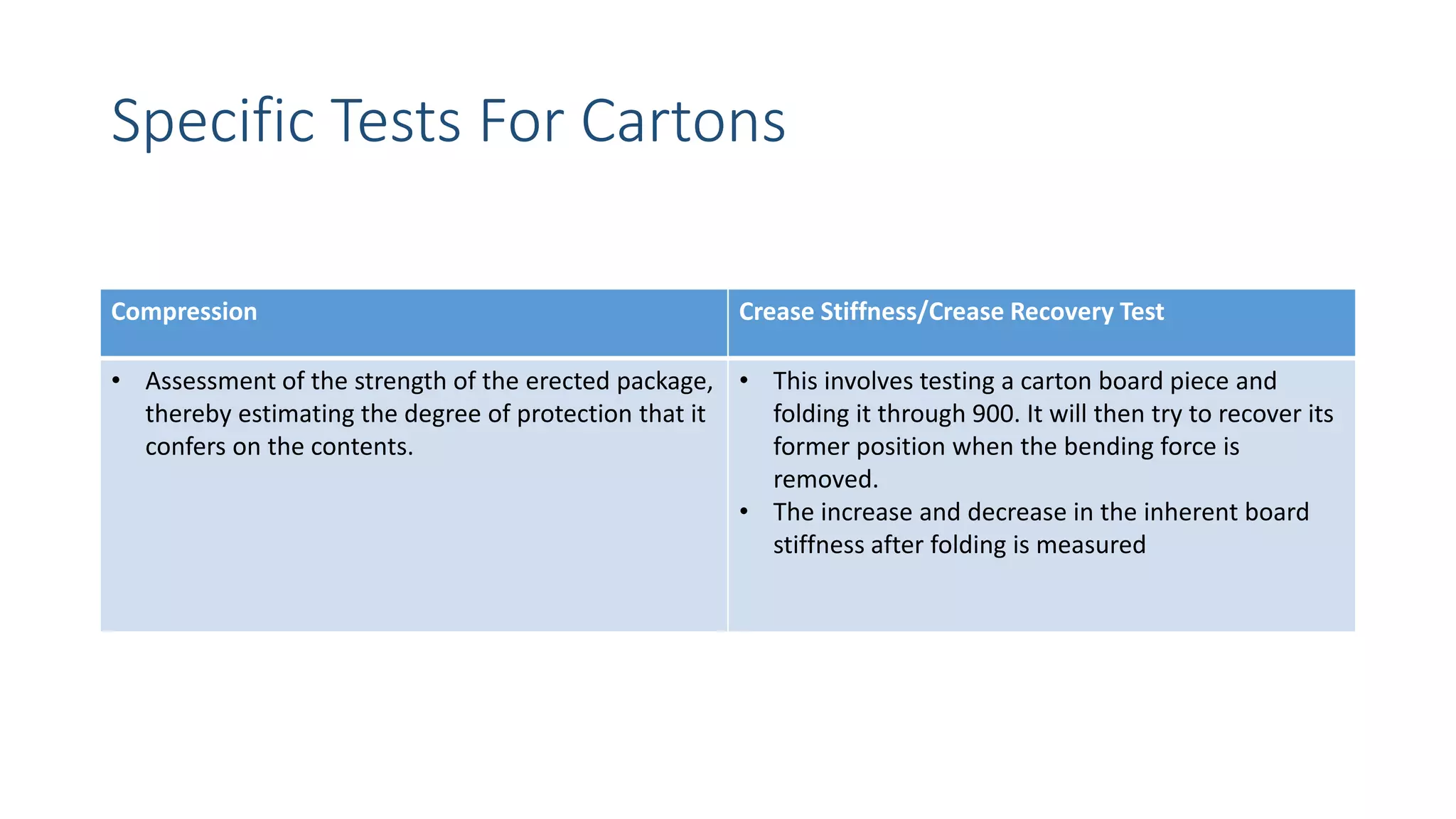 Secondry and tertiary packaging new | PPTX